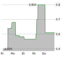 EPIGENOMICS AG Chart 1 Jahr