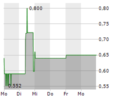 EPIGENOMICS AG Chart 1 Jahr