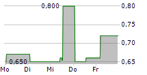 EPIGENOMICS AG 5-Tage-Chart