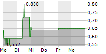 EPIGENOMICS AG 5-Tage-Chart