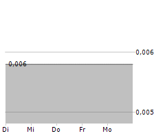 EPLAY DIGITAL INC Chart 1 Jahr