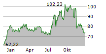 EPLUS INC Chart 1 Jahr