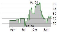 EPLUS INC Chart 1 Jahr