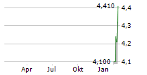 EPWK HOLDINGS LTD Chart 1 Jahr