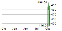 ERIE INDEMNITY COMPANY Chart 1 Jahr