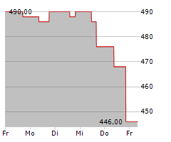 ERIE INDEMNITY COMPANY Chart 1 Jahr