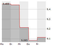 ERMENEGILDO ZEGNA NV Chart 1 Jahr