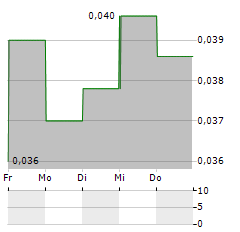 ERRAWARRA RESOURCES Aktie 5-Tage-Chart