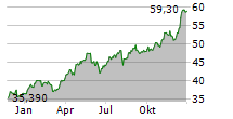 ERSTE GROUP BANK AG Chart 1 Jahr