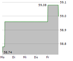 ERSTE GROUP BANK AG Chart 1 Jahr