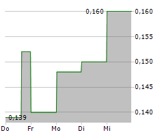 ESGOLD CORP Chart 1 Jahr