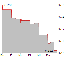 ESGOLD CORP Chart 1 Jahr