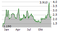 ESPERION THERAPEUTICS INC Chart 1 Jahr