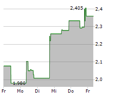 ESPERION THERAPEUTICS INC Chart 1 Jahr