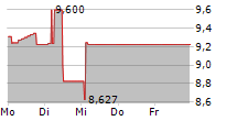 ESPG AG 5-Tage-Chart