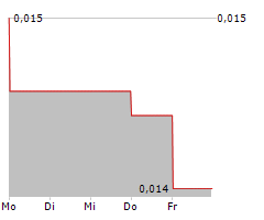 ESPRIT HOLDINGS LTD Chart 1 Jahr