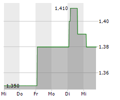 ESR GROUP LIMITED Chart 1 Jahr