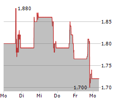 ESSA PHARMA INC Chart 1 Jahr