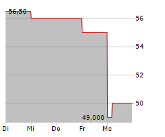 ESSENT GROUP LTD Chart 1 Jahr