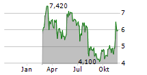 ETC GROUP ETHEREUM STAKING ETP Chart 1 Jahr