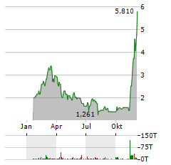 ETC GROUP PHYSICAL CARDANO ETP Aktie Chart 1 Jahr