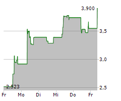 ETC GROUP PHYSICAL CARDANO ETP Chart 1 Jahr