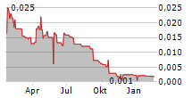 ETHERNITY NETWORKS LTD Chart 1 Jahr