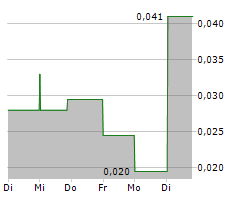 ETRUSCUS RESOURCES CORP Chart 1 Jahr