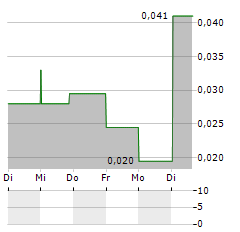 ETRUSCUS RESOURCES Aktie 5-Tage-Chart