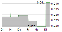 ETRUSCUS RESOURCES CORP 5-Tage-Chart