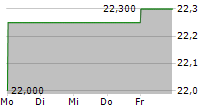 EUROCOMMERCIAL PROPERTIES NV 5-Tage-Chart