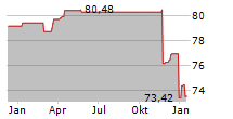 EUROPAEISCHER MITTELSTANDSANLEIHEN FONDS Chart 1 Jahr