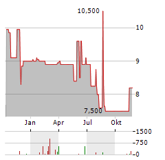 EUROPEAN HEALTHCARE ACQUISITION & GROWTH COMPANY Aktie Chart 1 Jahr