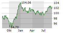 EUROPEAN INVESTMENT BANK Chart 1 Jahr