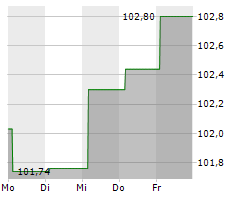 EUROPEAN INVESTMENT BANK Chart 1 Jahr