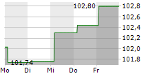 EUROPEAN INVESTMENT BANK 5-Tage-Chart