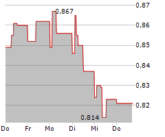 EUROTECH SPA Chart 1 Jahr