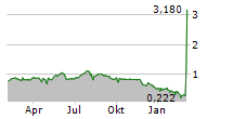 EUTELSAT COMMUNICATIONS SA ADR Chart 1 Jahr