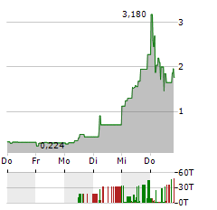 EUTELSAT COMMUNICATIONS SA ADR Aktie 5-Tage-Chart