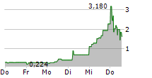 EUTELSAT COMMUNICATIONS SA ADR 5-Tage-Chart