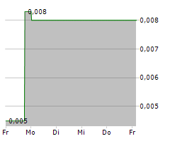 EV MINERALS CORPORATION Chart 1 Jahr