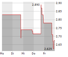 EVE HOLDING INC Chart 1 Jahr