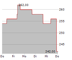 EVERCORE INC Chart 1 Jahr