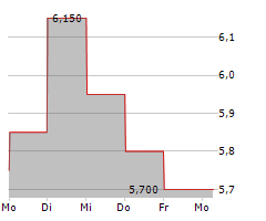 EVEREST MEDICINES LTD Chart 1 Jahr