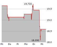 EVERQUOTE INC Chart 1 Jahr