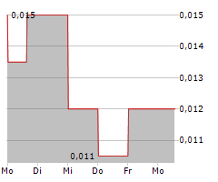 EVERYBODY LOVES LANGUAGES CORP Chart 1 Jahr