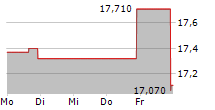 EVI INDUSTRIES INC 5-Tage-Chart