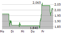 EW SCRIPPS COMPANY 5-Tage-Chart