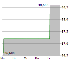 EXCHANGE INCOME CORPORATION Chart 1 Jahr