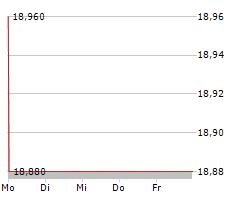 EXCLUSIVE NETWORKS SA Chart 1 Jahr